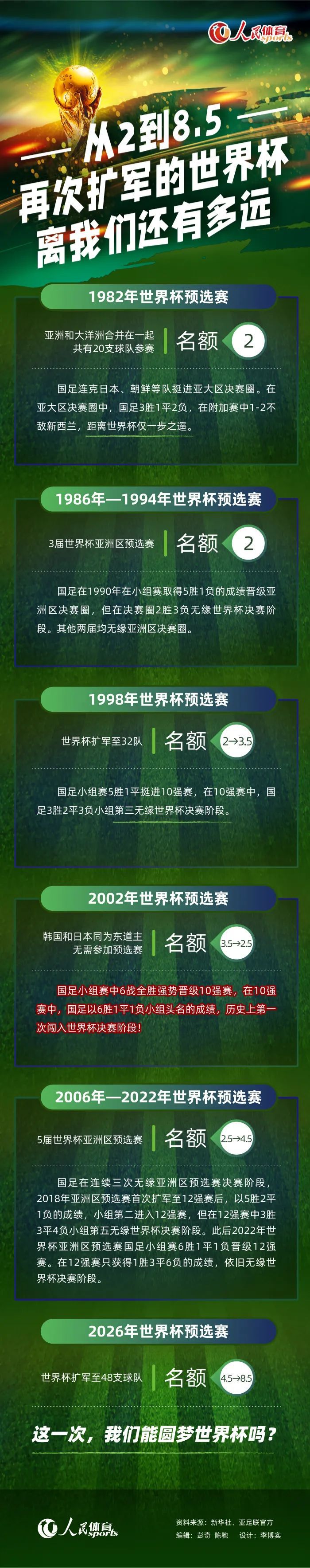 基米希与拜仁的合同2025年到期，如果本赛季双方未达成续约协议，那么拜仁将出售他来换取转会费，以免2025年夏天基米希自由身走人。